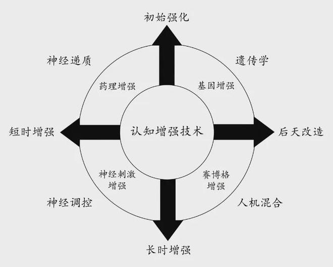 认知优势：美陆军的策略与实践球友会平台提升多域作战中的(图1)