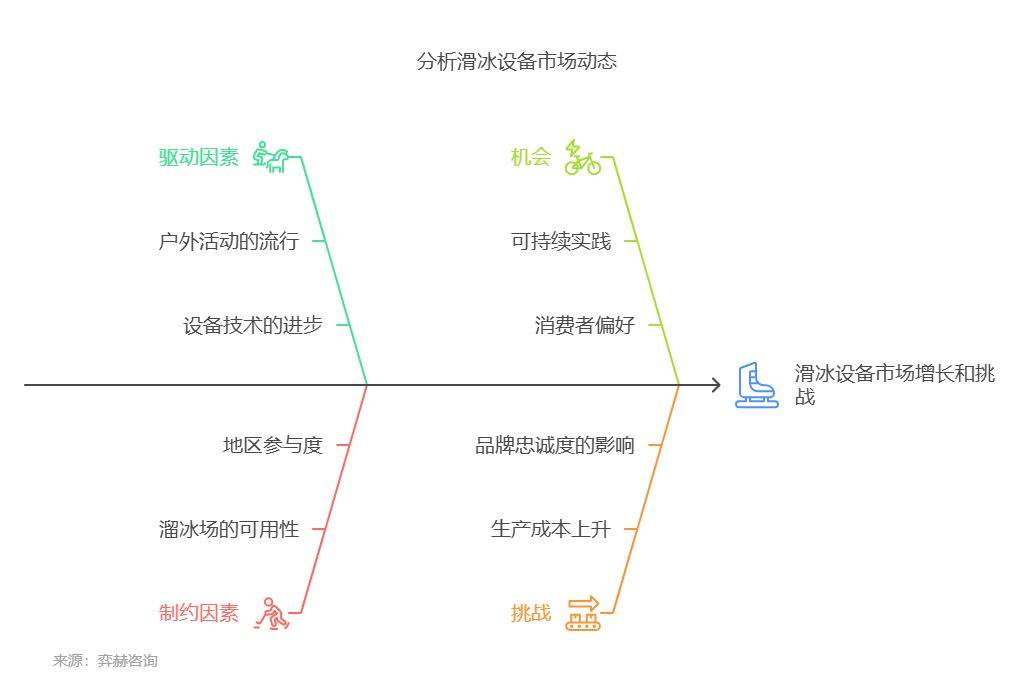 025年滑冰设备及配件市场千亿球友会app全面分析2(图1)
