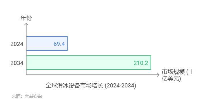 025年滑冰设备及配件市场千亿球友会app全面分析2(图3)