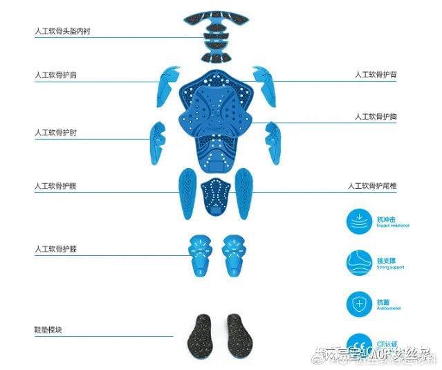 新型高科技高分子防护材质的区别球友会滑雪